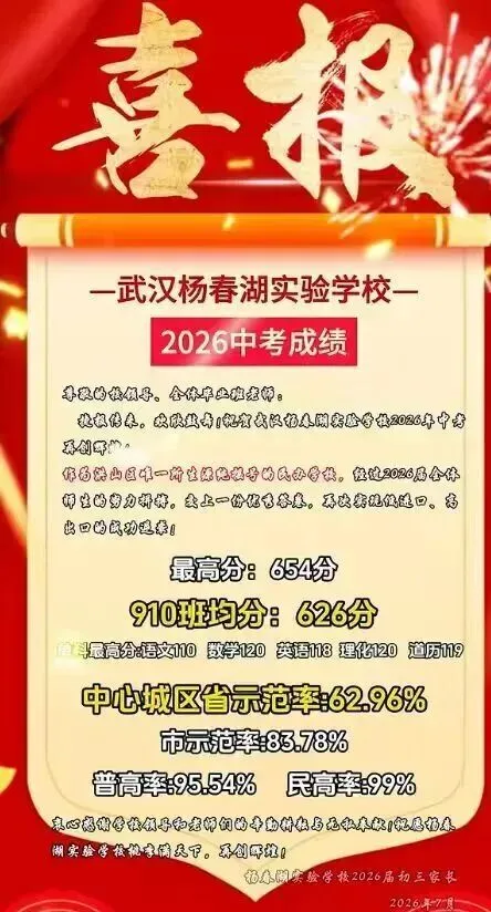 收藏!2026武汉近60所学校中考喜报成绩汇总!-第12张图片-四季读书网