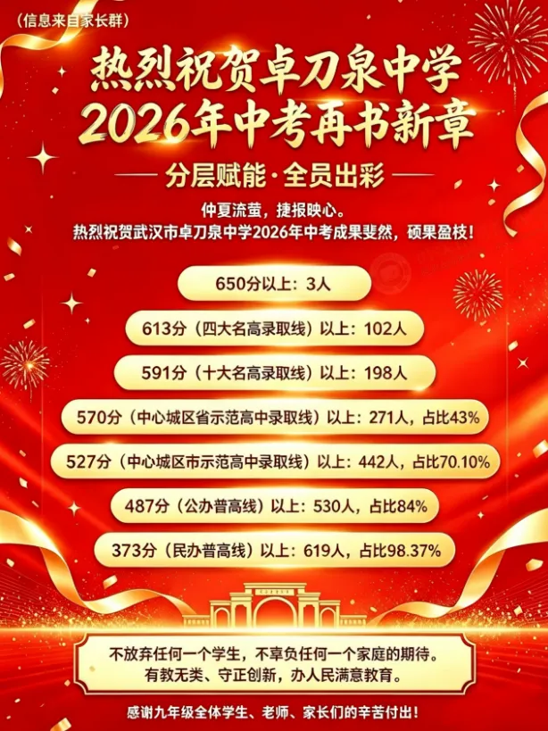 收藏!2026武汉近60所学校中考喜报成绩汇总!-第13张图片-四季读书网
