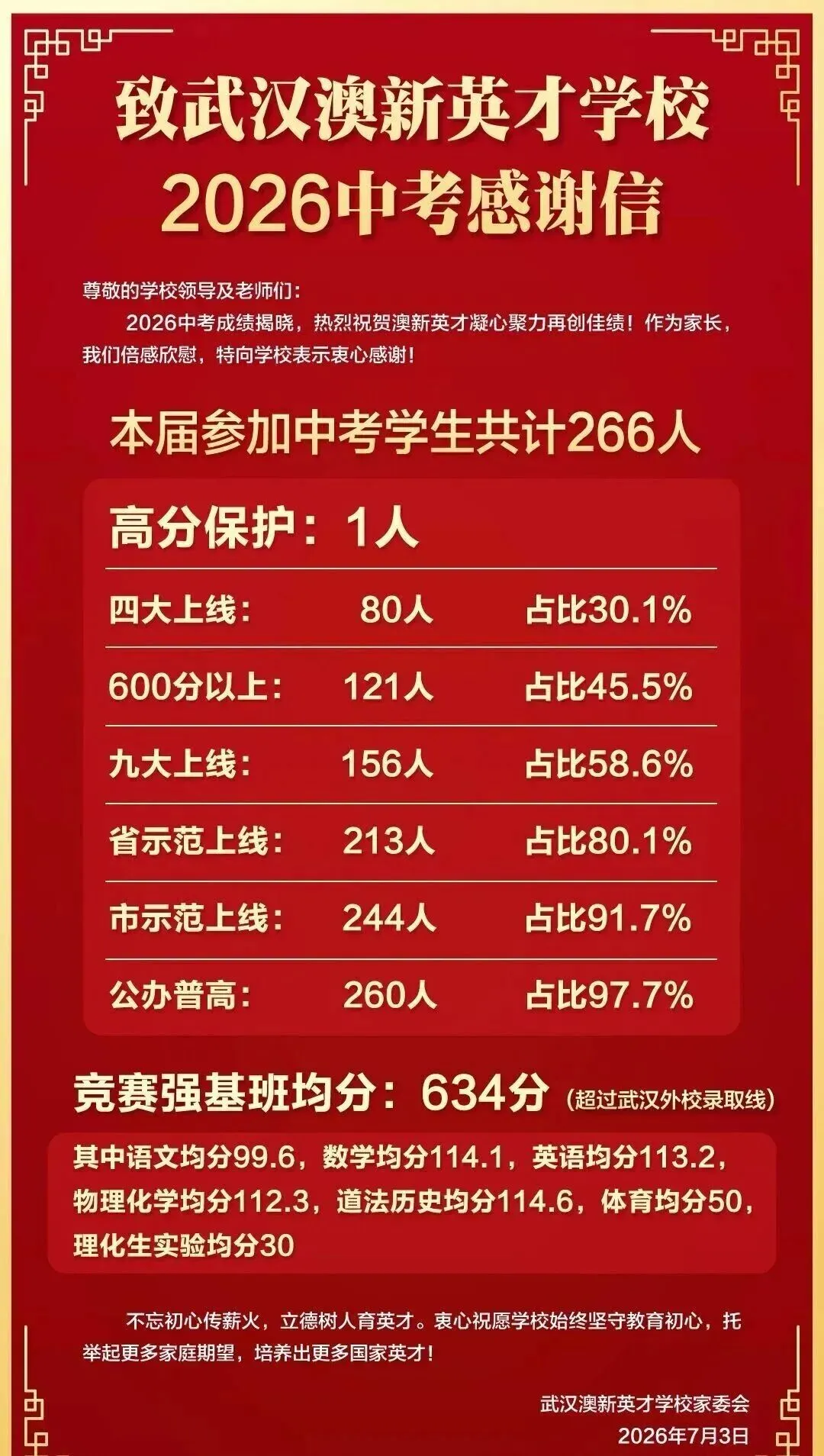 收藏!2026武汉近60所学校中考喜报成绩汇总!-第14张图片-四季读书网