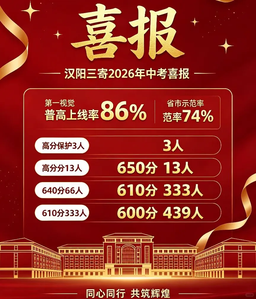 收藏!2026武汉近60所学校中考喜报成绩汇总!-第19张图片-四季读书网