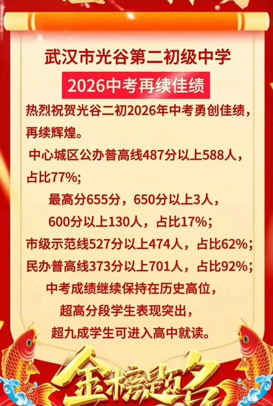 收藏!2026武汉近60所学校中考喜报成绩汇总!-第21张图片-四季读书网