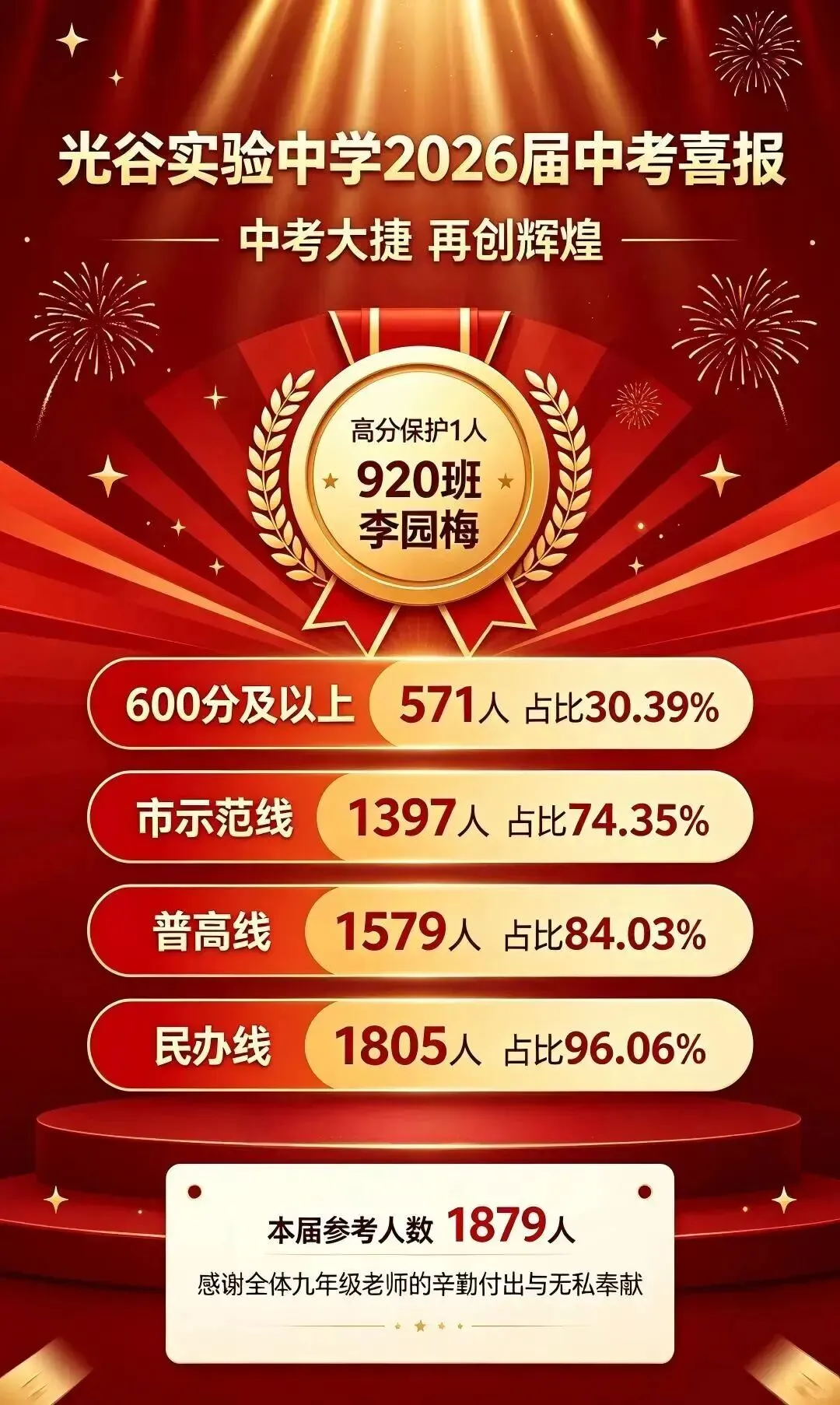 收藏!2026武汉近60所学校中考喜报成绩汇总!-第22张图片-四季读书网