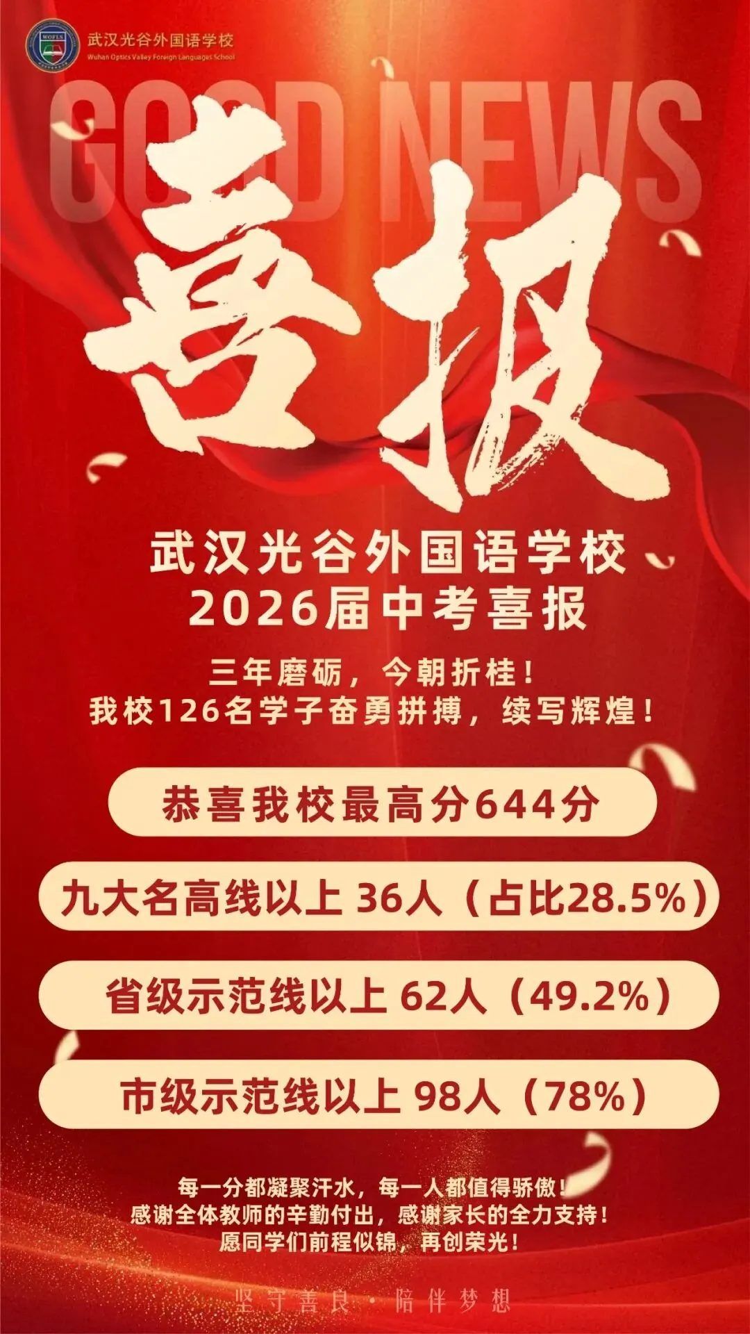 收藏!2026武汉近60所学校中考喜报成绩汇总!-第24张图片-四季读书网