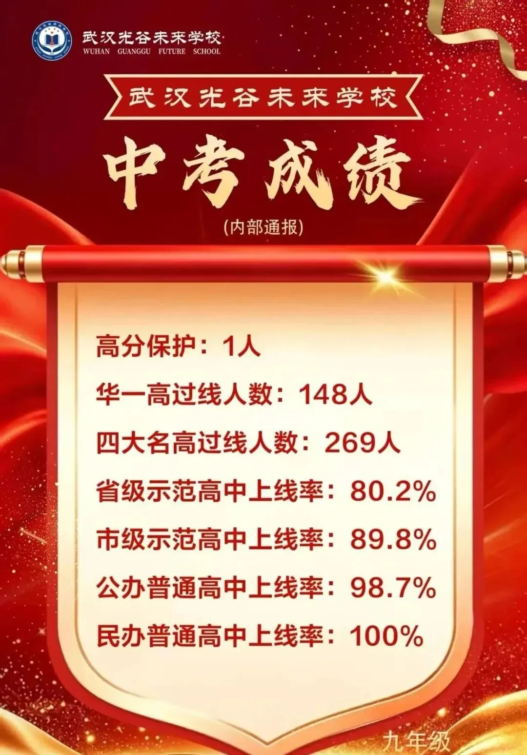 收藏!2026武汉近60所学校中考喜报成绩汇总!-第26张图片-四季读书网