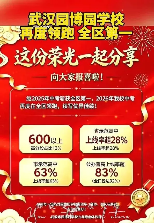 收藏!2026武汉近60所学校中考喜报成绩汇总!-第32张图片-四季读书网