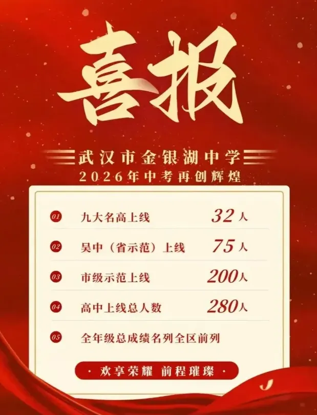收藏!2026武汉近60所学校中考喜报成绩汇总!-第35张图片-四季读书网