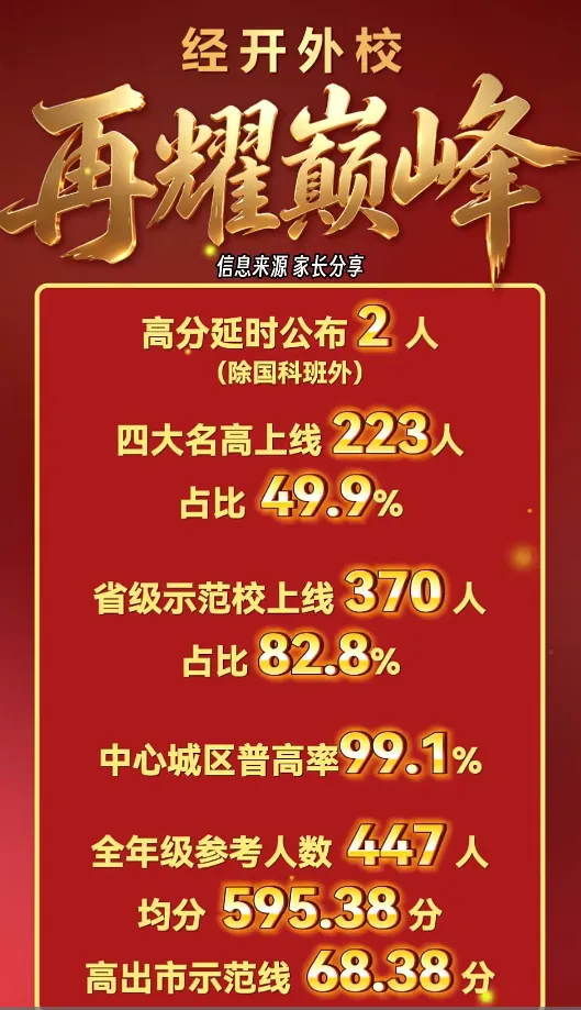 收藏!2026武汉近60所学校中考喜报成绩汇总!-第37张图片-四季读书网