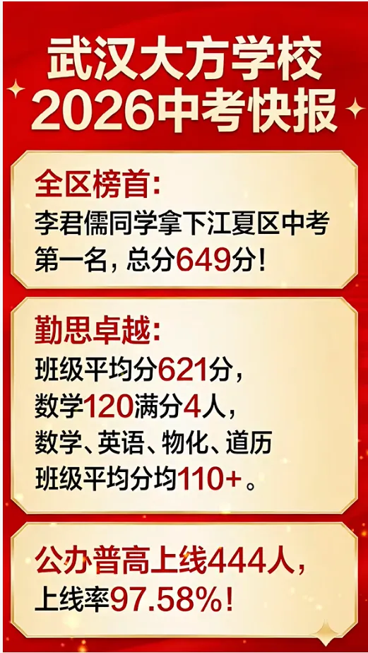 收藏!2026武汉近60所学校中考喜报成绩汇总!-第41张图片-四季读书网