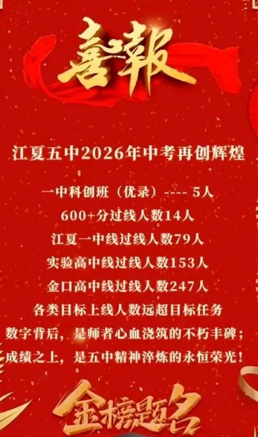 收藏!2026武汉近60所学校中考喜报成绩汇总!-第42张图片-四季读书网