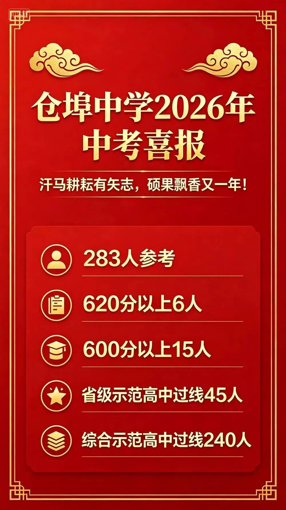 收藏!2026武汉近60所学校中考喜报成绩汇总!-第47张图片-四季读书网
