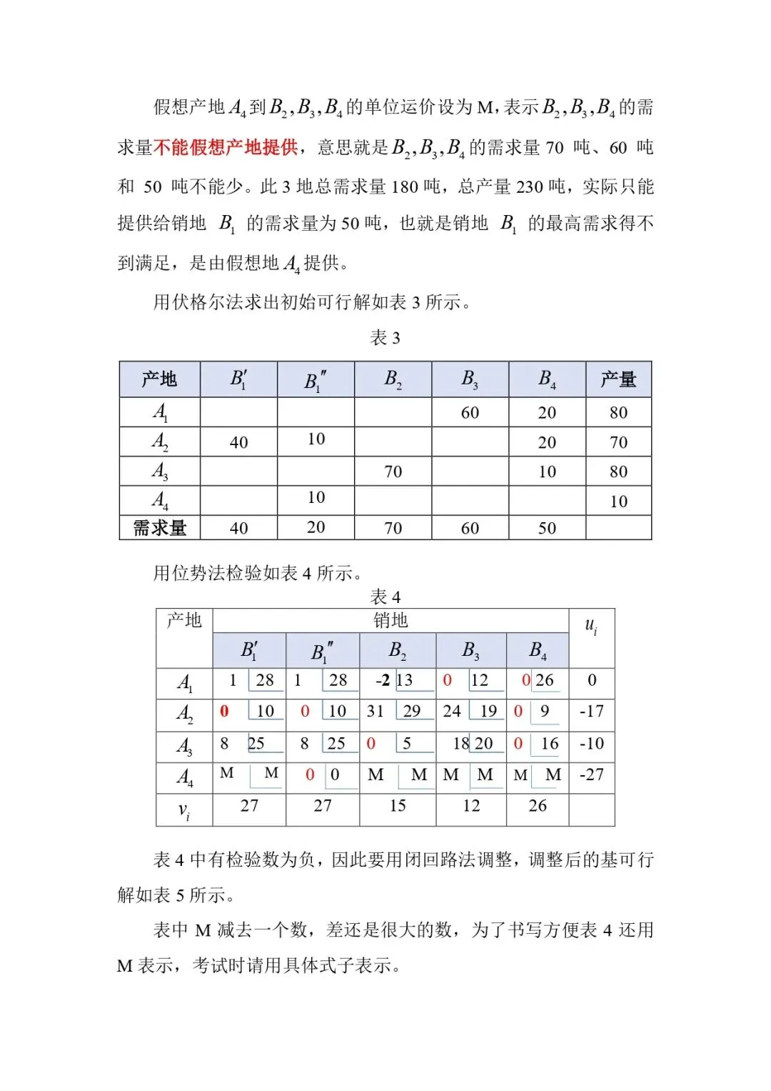 2026年中国矿业大学830运筹学考研试题答案5-第2张图片-四季读书网 2026年中国矿业大学830运筹学考研试题答案5-第2张图片-四季读书网