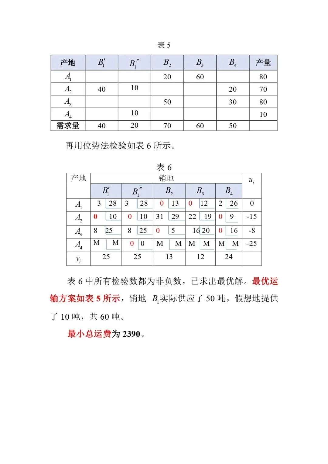 2026年中国矿业大学830运筹学考研试题答案5-第3张图片-四季读书网 2026年中国矿业大学830运筹学考研试题答案5-第3张图片-四季读书网