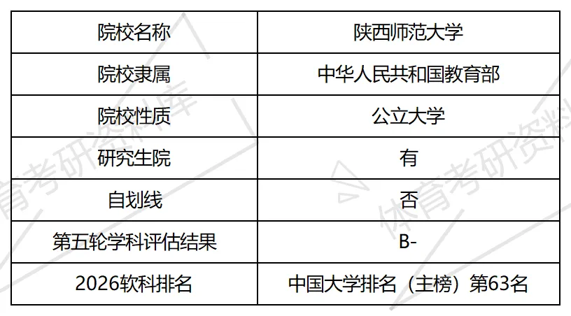 2027年陕师大体育考研备考攻略暨陕西师范大学体育考研招生简章、专业目录、参考书目、资料、复试分数线、历年及学校简介!-第2张图片-四季读书网 2027年陕师大体育考研备考攻略暨陕西师范大学体育考研招生简章、专业目录、参考书目、资料、复试分数线、历年及学校简介!-第2张图片-四季读书网
