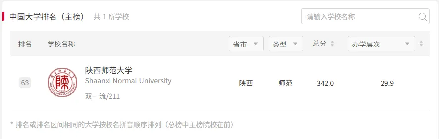 2027年陕师大体育考研备考攻略暨陕西师范大学体育考研招生简章、专业目录、参考书目、资料、复试分数线、历年及学校简介!-第3张图片-四季读书网 2027年陕师大体育考研备考攻略暨陕西师范大学体育考研招生简章、专业目录、参考书目、资料、复试分数线、历年及学校简介!-第3张图片-四季读书网