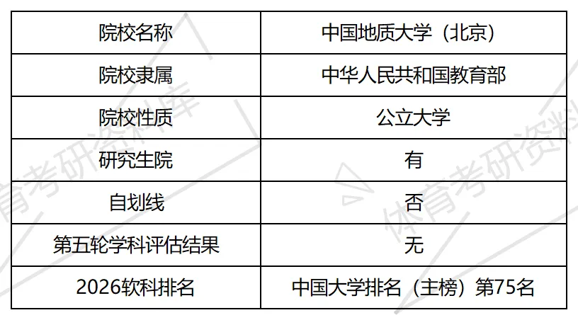 2027年北地体育考研备考攻略暨中国地质大学(北京)体育考研招生简章、专业目录、参考书目、资料、复试分数线、历年及学校简介!-第4张图片-四季读书网 2027年北地体育考研备考攻略暨中国地质大学(北京)体育考研招生简章、专业目录、参考书目、资料、复试分数线、历年及学校简介!-第4张图片-四季读书网