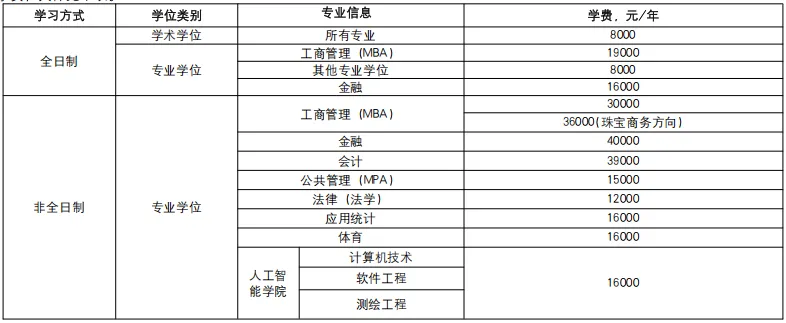2027年北地体育考研备考攻略暨中国地质大学(北京)体育考研招生简章、专业目录、参考书目、资料、复试分数线、历年及学校简介!-第8张图片-四季读书网 2027年北地体育考研备考攻略暨中国地质大学(北京)体育考研招生简章、专业目录、参考书目、资料、复试分数线、历年及学校简介!-第8张图片-四季读书网