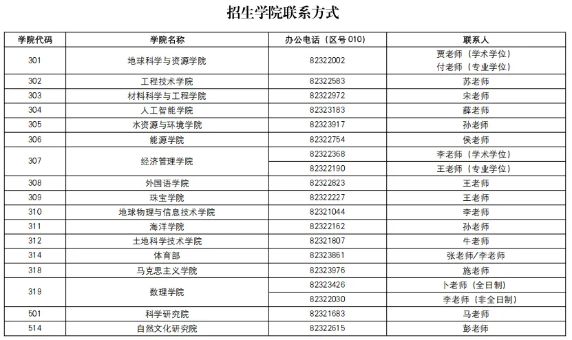 2027年北地体育考研备考攻略暨中国地质大学(北京)体育考研招生简章、专业目录、参考书目、资料、复试分数线、历年及学校简介!-第10张图片-四季读书网 2027年北地体育考研备考攻略暨中国地质大学(北京)体育考研招生简章、专业目录、参考书目、资料、复试分数线、历年及学校简介!-第10张图片-四季读书网