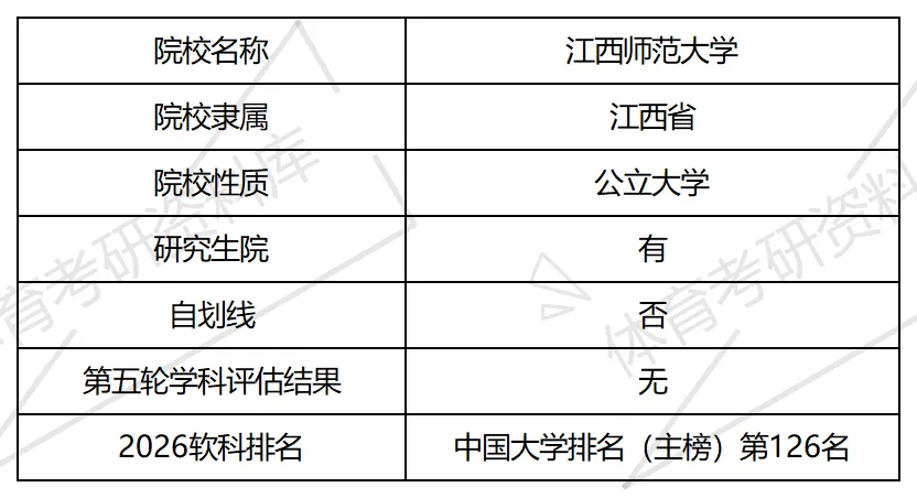 江西师大体育考研备考攻略暨2027年江西师范大学体育考研招生简章、专业目录、参考书目、资料、复试分数线、历年及学校简介!-第3张图片-四季读书网 江西师大体育考研备考攻略暨2027年江西师范大学体育考研招生简章、专业目录、参考书目、资料、复试分数线、历年及学校简介!-第3张图片-四季读书网