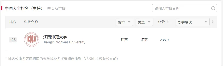 江西师大体育考研备考攻略暨2027年江西师范大学体育考研招生简章、专业目录、参考书目、资料、复试分数线、历年及学校简介!-第4张图片-四季读书网 江西师大体育考研备考攻略暨2027年江西师范大学体育考研招生简章、专业目录、参考书目、资料、复试分数线、历年及学校简介!-第4张图片-四季读书网