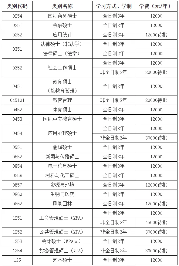 江西师大体育考研备考攻略暨2027年江西师范大学体育考研招生简章、专业目录、参考书目、资料、复试分数线、历年及学校简介!-第6张图片-四季读书网 江西师大体育考研备考攻略暨2027年江西师范大学体育考研招生简章、专业目录、参考书目、资料、复试分数线、历年及学校简介!-第6张图片-四季读书网