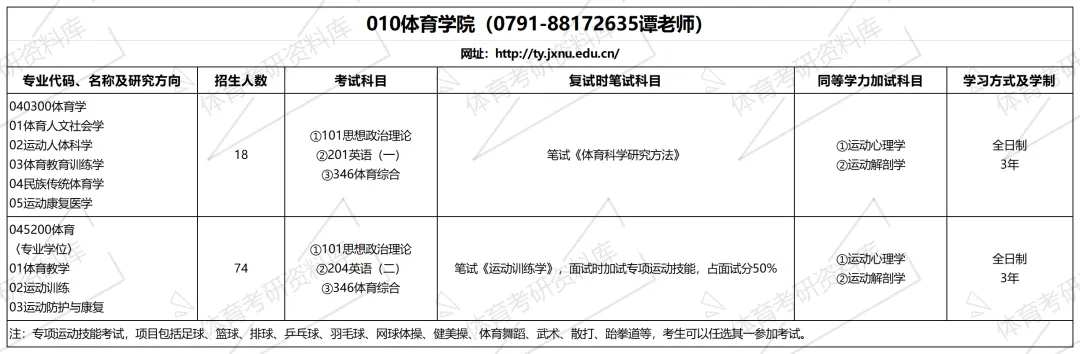 江西师大体育考研备考攻略暨2027年江西师范大学体育考研招生简章、专业目录、参考书目、资料、复试分数线、历年及学校简介!-第13张图片-四季读书网 江西师大体育考研备考攻略暨2027年江西师范大学体育考研招生简章、专业目录、参考书目、资料、复试分数线、历年及学校简介!-第13张图片-四季读书网