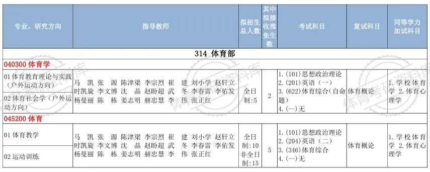2027年北地体育考研备考攻略暨中国地质大学(北京)体育考研招生简章、专业目录、参考书目、资料、复试分数线、历年及学校简介!-第19张图片-四季读书网 2027年北地体育考研备考攻略暨中国地质大学(北京)体育考研招生简章、专业目录、参考书目、资料、复试分数线、历年及学校简介!-第19张图片-四季读书网