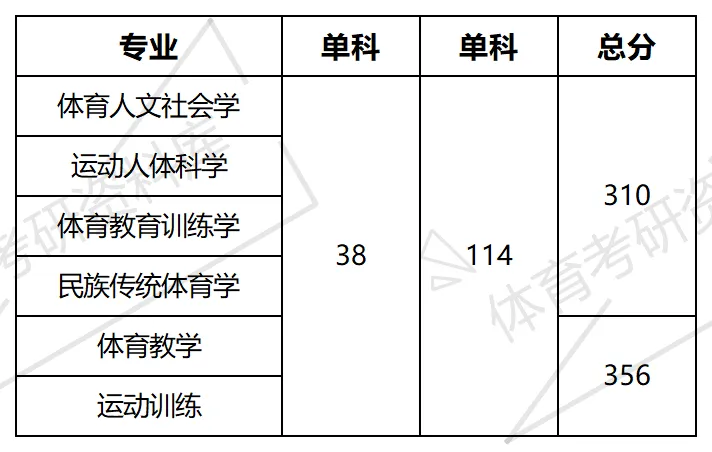 江西师大体育考研备考攻略暨2027年江西师范大学体育考研招生简章、专业目录、参考书目、资料、复试分数线、历年及学校简介!-第20张图片-四季读书网 江西师大体育考研备考攻略暨2027年江西师范大学体育考研招生简章、专业目录、参考书目、资料、复试分数线、历年及学校简介!-第20张图片-四季读书网