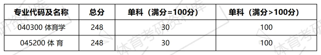 2027年北地体育考研备考攻略暨中国地质大学(北京)体育考研招生简章、专业目录、参考书目、资料、复试分数线、历年及学校简介!-第29张图片-四季读书网 2027年北地体育考研备考攻略暨中国地质大学(北京)体育考研招生简章、专业目录、参考书目、资料、复试分数线、历年及学校简介!-第29张图片-四季读书网