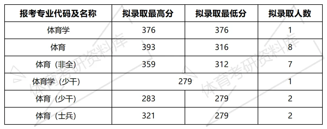 2027年北地体育考研备考攻略暨中国地质大学(北京)体育考研招生简章、专业目录、参考书目、资料、复试分数线、历年及学校简介!-第30张图片-四季读书网 2027年北地体育考研备考攻略暨中国地质大学(北京)体育考研招生简章、专业目录、参考书目、资料、复试分数线、历年及学校简介!-第30张图片-四季读书网