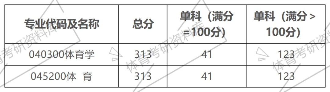 2027年北地体育考研备考攻略暨中国地质大学(北京)体育考研招生简章、专业目录、参考书目、资料、复试分数线、历年及学校简介!-第33张图片-四季读书网 2027年北地体育考研备考攻略暨中国地质大学(北京)体育考研招生简章、专业目录、参考书目、资料、复试分数线、历年及学校简介!-第33张图片-四季读书网