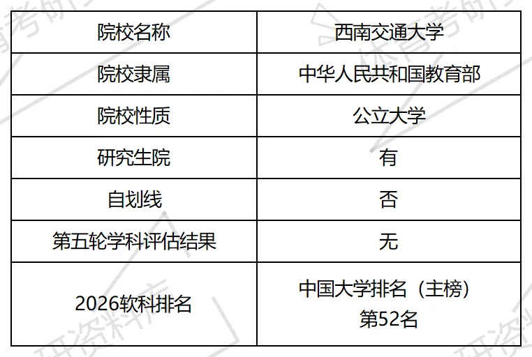 西南交大体育考研备考攻略暨2027年西南交通大学体育考研招生简章、专业目录、参考书目、资料、复试分数线、历年及学校简介!-第2张图片-四季读书网 西南交大体育考研备考攻略暨2027年西南交通大学体育考研招生简章、专业目录、参考书目、资料、复试分数线、历年及学校简介!-第2张图片-四季读书网