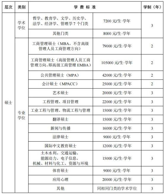 西南交大体育考研备考攻略暨2027年西南交通大学体育考研招生简章、专业目录、参考书目、资料、复试分数线、历年及学校简介!-第5张图片-四季读书网 西南交大体育考研备考攻略暨2027年西南交通大学体育考研招生简章、专业目录、参考书目、资料、复试分数线、历年及学校简介!-第5张图片-四季读书网