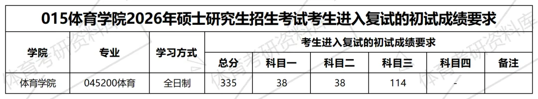 西南交大体育考研备考攻略暨2027年西南交通大学体育考研招生简章、专业目录、参考书目、资料、复试分数线、历年及学校简介!-第14张图片-四季读书网 西南交大体育考研备考攻略暨2027年西南交通大学体育考研招生简章、专业目录、参考书目、资料、复试分数线、历年及学校简介!-第14张图片-四季读书网