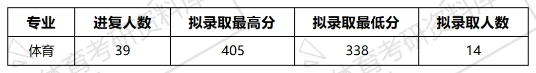 西南交大体育考研备考攻略暨2027年西南交通大学体育考研招生简章、专业目录、参考书目、资料、复试分数线、历年及学校简介!-第15张图片-四季读书网 西南交大体育考研备考攻略暨2027年西南交通大学体育考研招生简章、专业目录、参考书目、资料、复试分数线、历年及学校简介!-第15张图片-四季读书网
