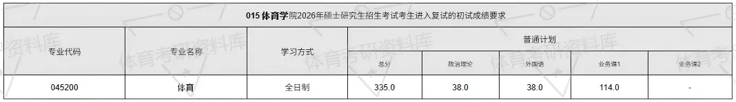 西南交大体育考研备考攻略暨2027年西南交通大学体育考研招生简章、专业目录、参考书目、资料、复试分数线、历年及学校简介!-第16张图片-四季读书网 西南交大体育考研备考攻略暨2027年西南交通大学体育考研招生简章、专业目录、参考书目、资料、复试分数线、历年及学校简介!-第16张图片-四季读书网
