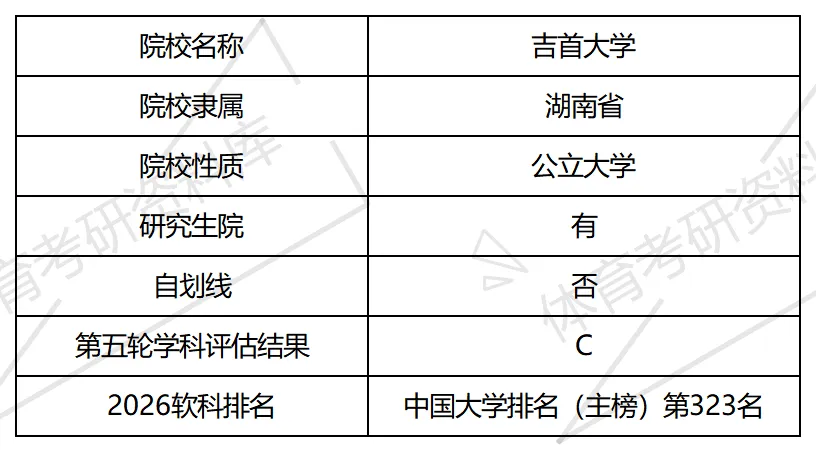 吉大体育考研备考攻略2027年吉首大学体育考研招生简章、专业目录、参考书目、资料、复试分数线、历年及学校简介!-第2张图片-四季读书网 吉大体育考研备考攻略2027年吉首大学体育考研招生简章、专业目录、参考书目、资料、复试分数线、历年及学校简介!-第2张图片-四季读书网