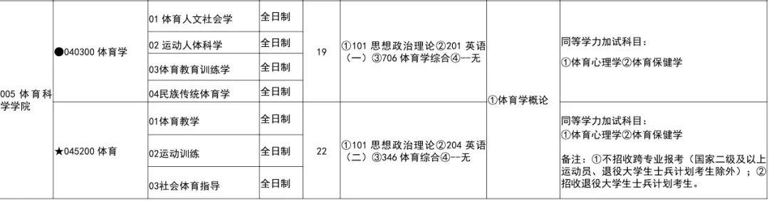 吉大体育考研备考攻略2027年吉首大学体育考研招生简章、专业目录、参考书目、资料、复试分数线、历年及学校简介!-第8张图片-四季读书网 吉大体育考研备考攻略2027年吉首大学体育考研招生简章、专业目录、参考书目、资料、复试分数线、历年及学校简介!-第8张图片-四季读书网