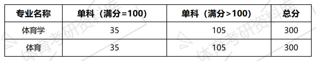 吉大体育考研备考攻略2027年吉首大学体育考研招生简章、专业目录、参考书目、资料、复试分数线、历年及学校简介!-第15张图片-四季读书网 吉大体育考研备考攻略2027年吉首大学体育考研招生简章、专业目录、参考书目、资料、复试分数线、历年及学校简介!-第15张图片-四季读书网
