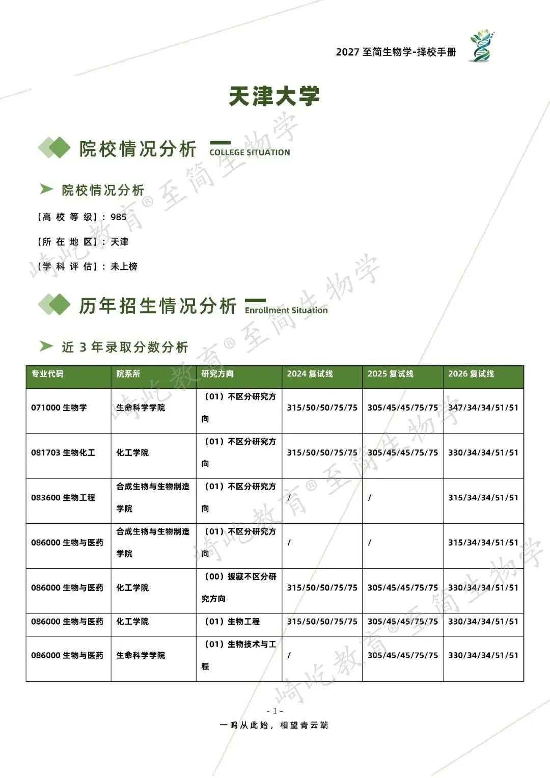 2027考研 天津大学716基础生物化学869细胞生物学基础827生物化学资料 近三年数据+1997-2025真题资料(免费分享25年)-第9张图片-四季读书网 2027考研 天津大学716基础生物化学869细胞生物学基础827生物化学资料 近三年数据+1997-2025真题资料(免费分享25年)-第9张图片-四季读书网