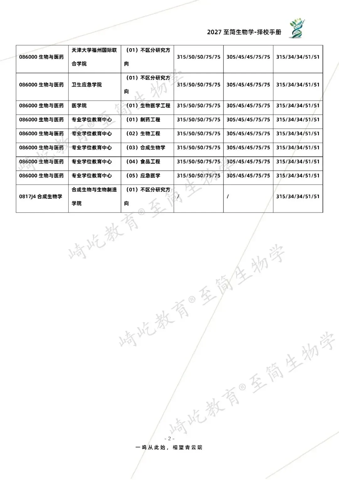 2027考研 天津大学716基础生物化学869细胞生物学基础827生物化学资料 近三年数据+1997-2025真题资料(免费分享25年)-第10张图片-四季读书网 2027考研 天津大学716基础生物化学869细胞生物学基础827生物化学资料 近三年数据+1997-2025真题资料(免费分享25年)-第10张图片-四季读书网