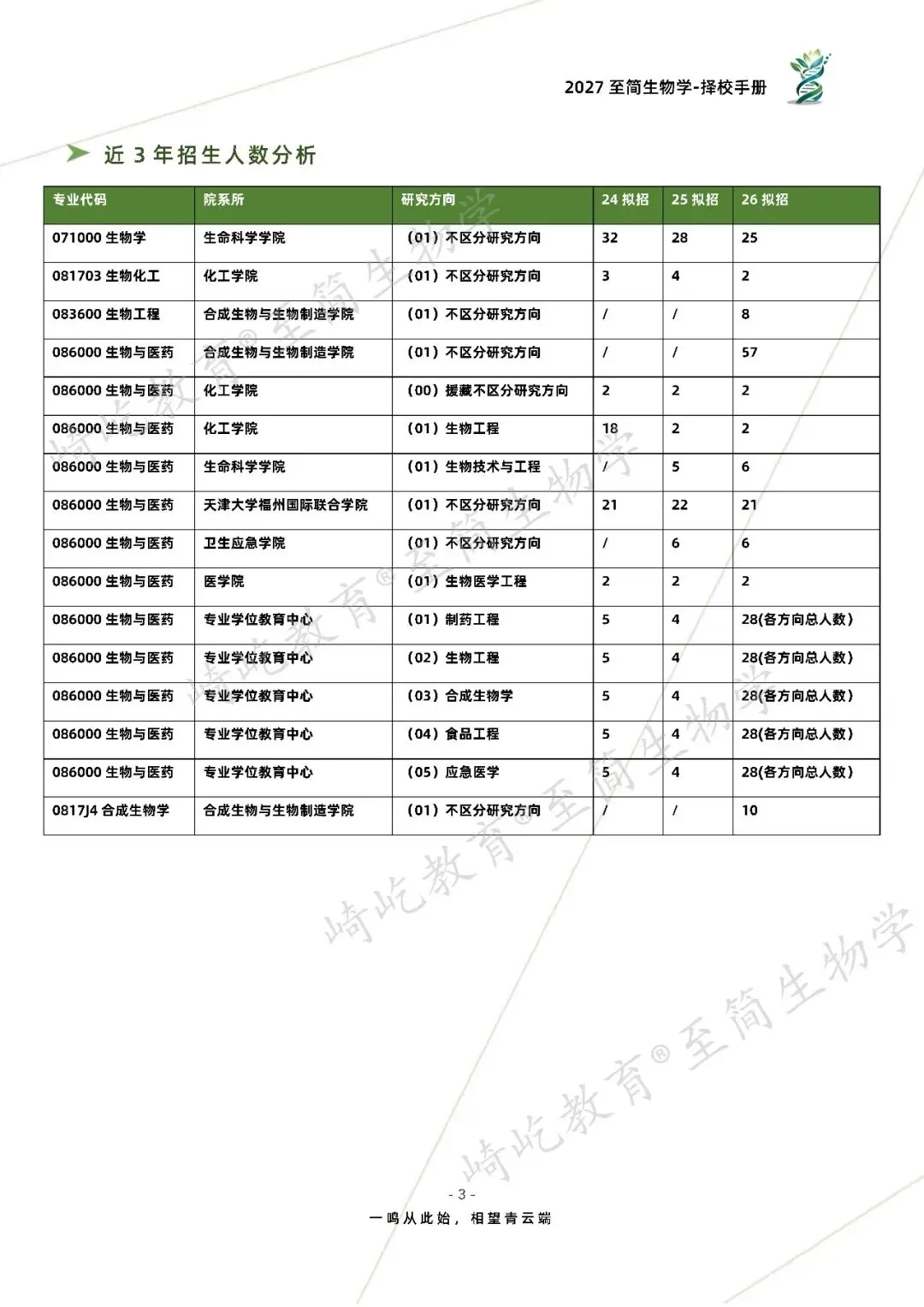 2027考研 天津大学716基础生物化学869细胞生物学基础827生物化学资料 近三年数据+1997-2025真题资料(免费分享25年)-第11张图片-四季读书网 2027考研 天津大学716基础生物化学869细胞生物学基础827生物化学资料 近三年数据+1997-2025真题资料(免费分享25年)-第11张图片-四季读书网