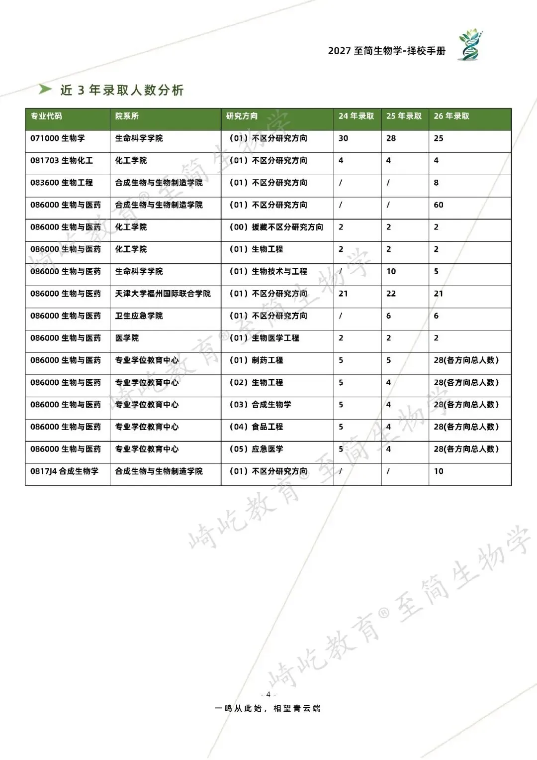 2027考研 天津大学716基础生物化学869细胞生物学基础827生物化学资料 近三年数据+1997-2025真题资料(免费分享25年)-第12张图片-四季读书网 2027考研 天津大学716基础生物化学869细胞生物学基础827生物化学资料 近三年数据+1997-2025真题资料(免费分享25年)-第12张图片-四季读书网