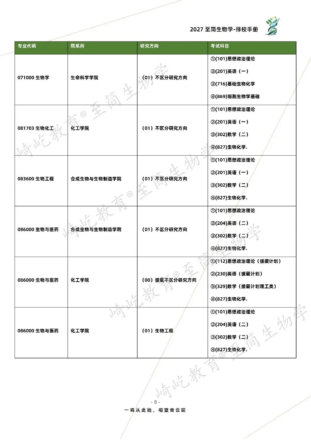 2027考研 天津大学716基础生物化学869细胞生物学基础827生物化学资料 近三年数据+1997-2025真题资料(免费分享25年)-第16张图片-四季读书网 2027考研 天津大学716基础生物化学869细胞生物学基础827生物化学资料 近三年数据+1997-2025真题资料(免费分享25年)-第16张图片-四季读书网