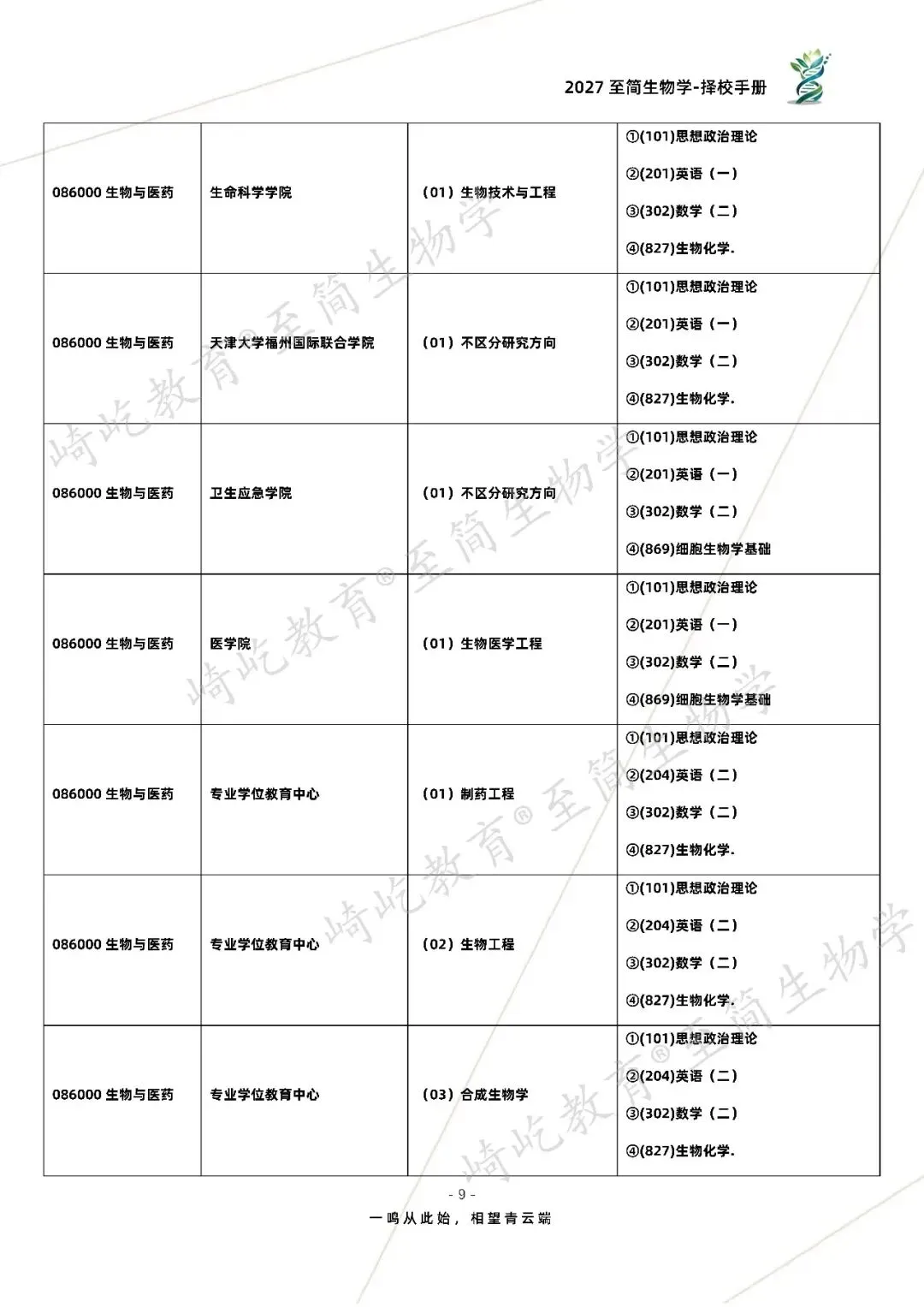 2027考研 天津大学716基础生物化学869细胞生物学基础827生物化学资料 近三年数据+1997-2025真题资料(免费分享25年)-第17张图片-四季读书网 2027考研 天津大学716基础生物化学869细胞生物学基础827生物化学资料 近三年数据+1997-2025真题资料(免费分享25年)-第17张图片-四季读书网