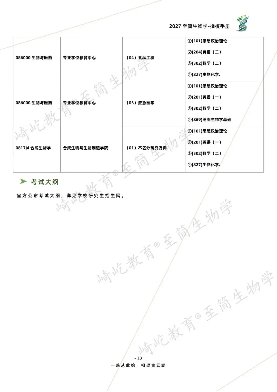 2027考研 天津大学716基础生物化学869细胞生物学基础827生物化学资料 近三年数据+1997-2025真题资料(免费分享25年)-第18张图片-四季读书网 2027考研 天津大学716基础生物化学869细胞生物学基础827生物化学资料 近三年数据+1997-2025真题资料(免费分享25年)-第18张图片-四季读书网