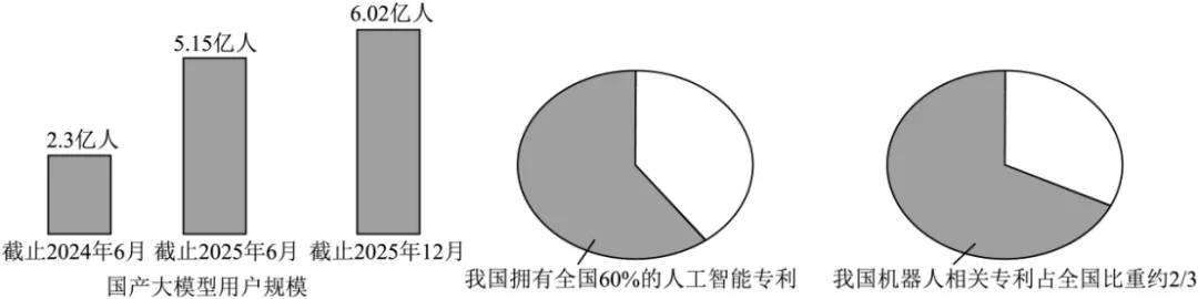 2026年黑龙江省齐齐哈尔市中考语文试卷-第2张图片-四季读书网 2026年黑龙江省齐齐哈尔市中考语文试卷-第2张图片-四季读书网