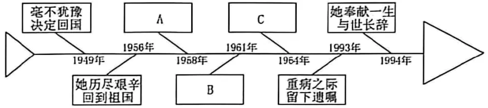 2026年黑龙江省齐齐哈尔市中考语文试卷-第3张图片-四季读书网 2026年黑龙江省齐齐哈尔市中考语文试卷-第3张图片-四季读书网