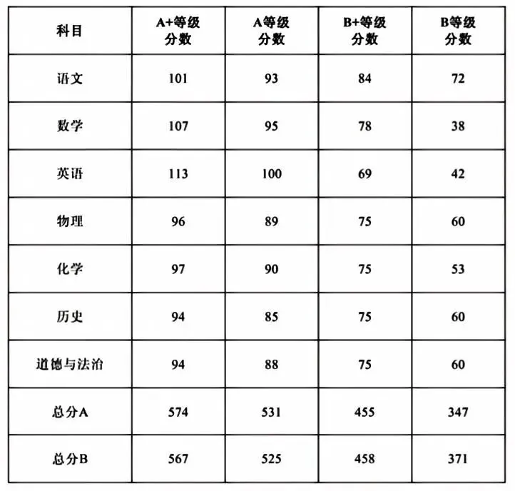 中考语文A+线跌破101分:题型一创新,高手也丢分?-第2张图片-四季读书网