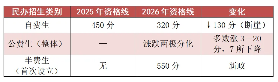 中考复盘①:公办高中分数线普涨,民办高中市场降温!-第4张图片-四季读书网 中考复盘①:公办高中分数线普涨,民办高中市场降温!-第4张图片-四季读书网