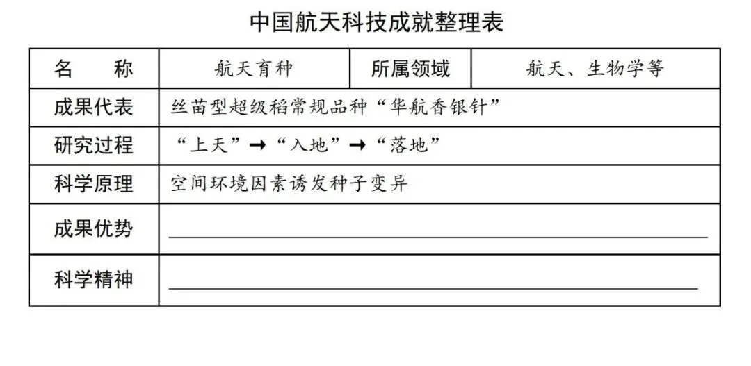 【中考阅读指导】航天黑科技育出田间“金豆豆”(郭涛 沈任佳)湖南2026-第4张图片-四季读书网 【中考阅读指导】航天黑科技育出田间“金豆豆”(郭涛 沈任佳)湖南2026-第4张图片-四季读书网